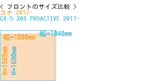 #コナ 2017- + CX-5 20S PROACTIVE 2017-